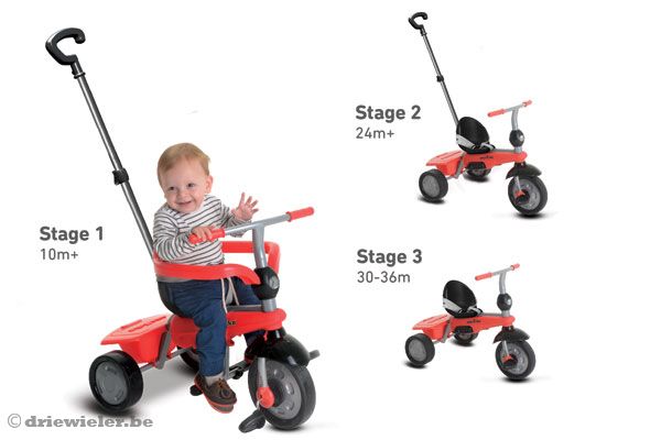 De verschillende fases waarin een kind er plezier van kan hebben.