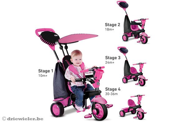 Te gebruiken in vier leeftijdsperioden.