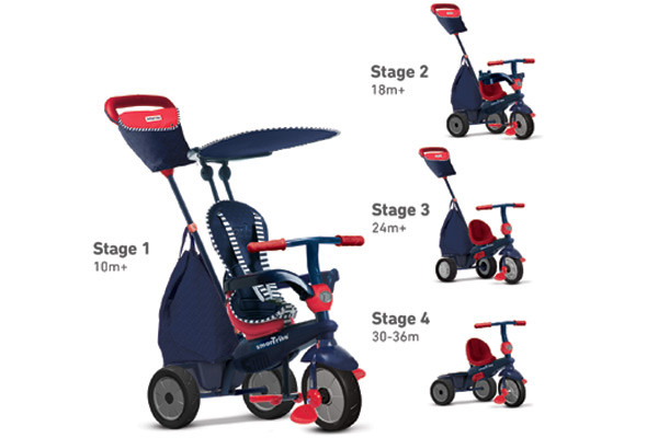 Te gebruiken in vier leeftijdsperioden.