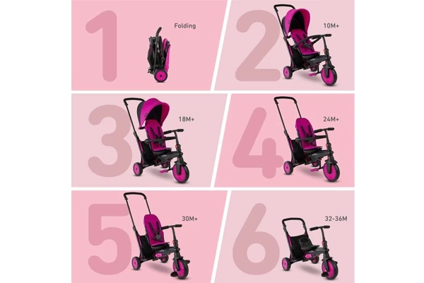 Alle 6 standen van de wandelwagen/driewieler