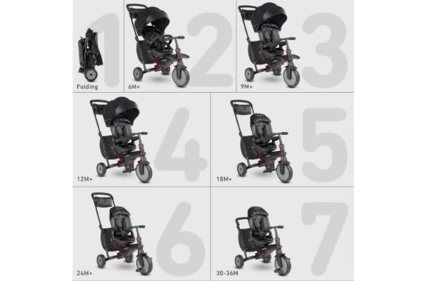 Alle 7 standen van de wandelwagen/driewieler