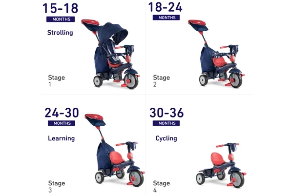 Alle standen van de driewieler